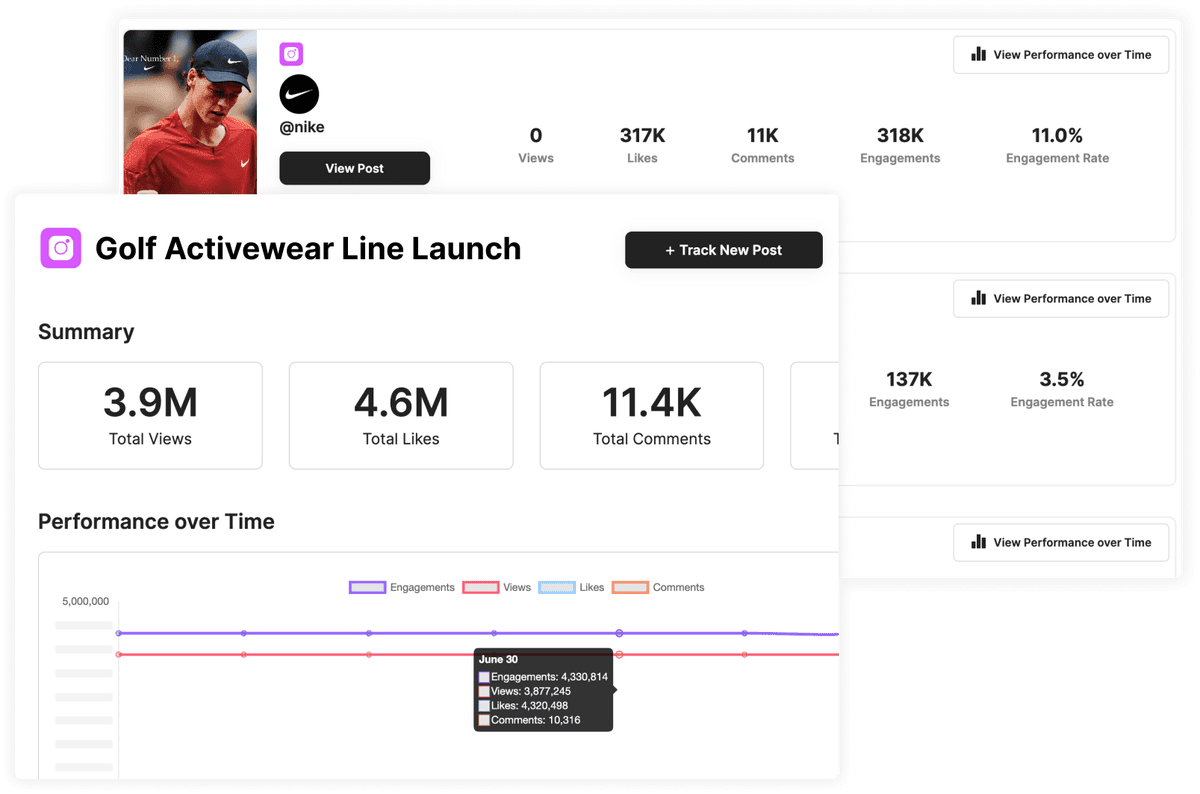 Influencer campaign tracking dashboard